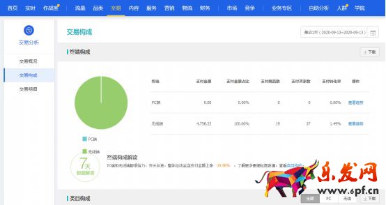 干貨來了｜生意參謀怎么用？重要功能詳細解讀！