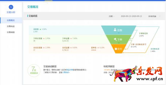 干貨來了｜生意參謀怎么用？重要功能詳細解讀！
