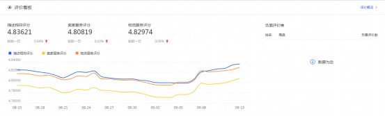 干貨來了｜生意參謀怎么用？重要功能詳細解讀！