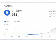 干貨來了｜生意參謀怎么用？重要功能詳細解讀！