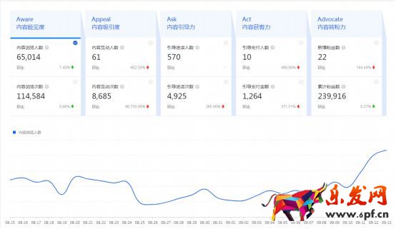 干貨來了｜生意參謀怎么用？重要功能詳細解讀！