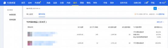 干貨來了｜生意參謀怎么用？重要功能詳細解讀！