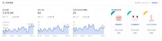 干貨來了｜生意參謀怎么用？重要功能詳細解讀！