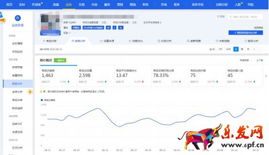 干貨來了｜生意參謀怎么用？重要功能詳細解讀！