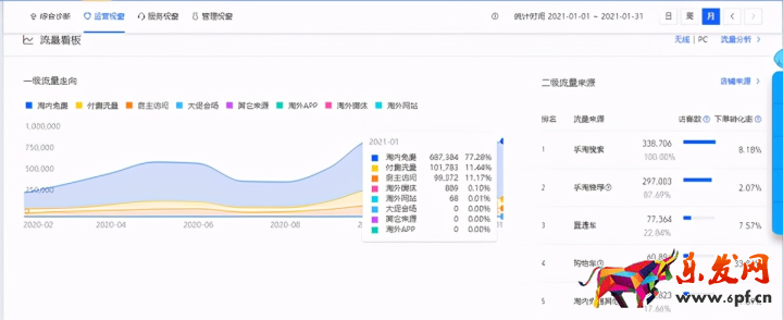 淘寶店鋪數據分析和統計（淘寶店鋪各項評分怎么分析）(5)