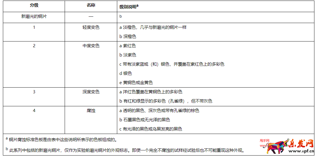 京東自營工業液壓油品質認證質量標準