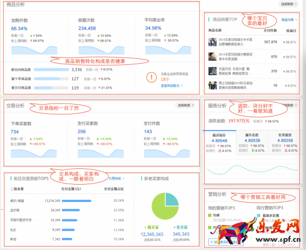 生意參謀首頁，專屬你的數(shù)據(jù)工作臺