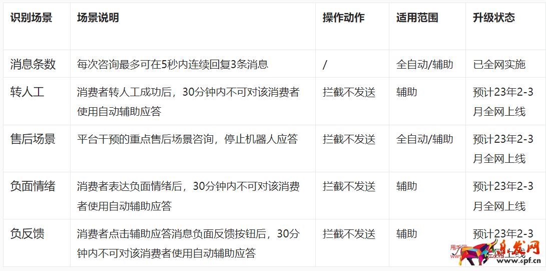 淘寶客服機(jī)器人應(yīng)答功能