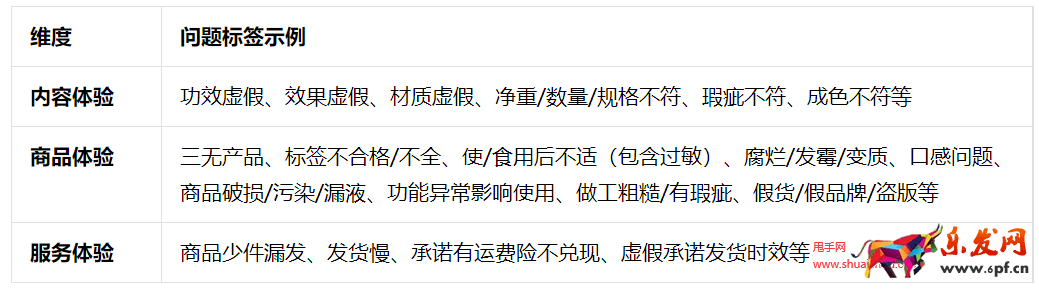 抖音星圖投放結(jié)案報(bào)告如何生成？