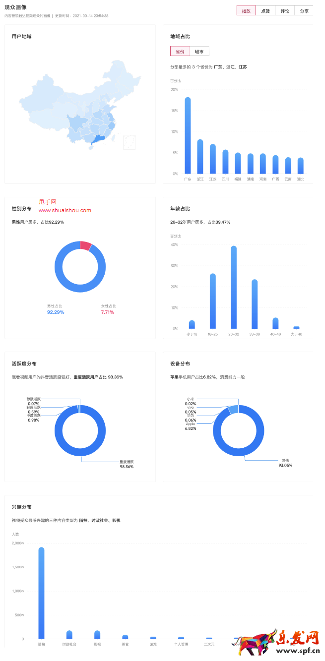 抖音星圖投放結(jié)案報(bào)告如何生成？