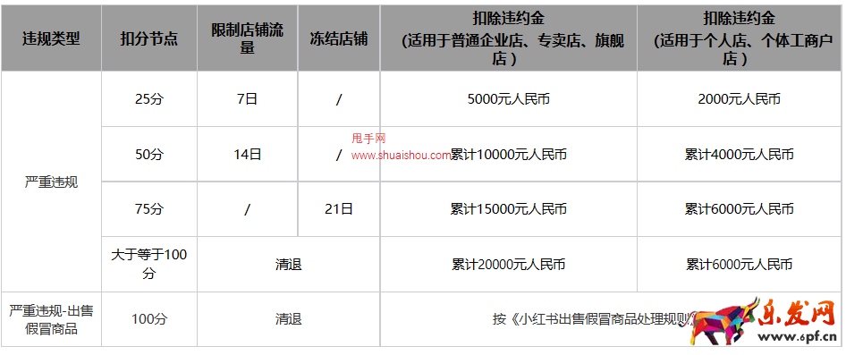 抖音商城