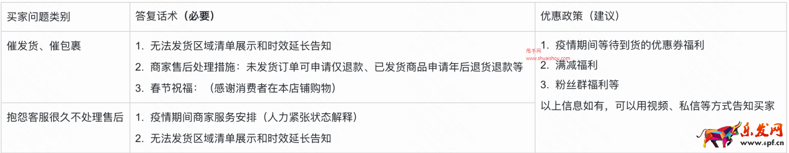 快手商家發(fā)貨后物流停滯，商家該如何處理？