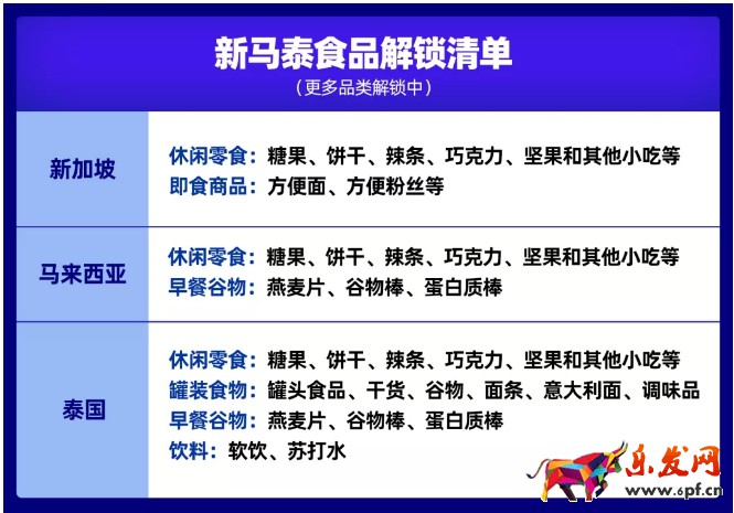 爆！爆！Lazada食品類(lèi)目開(kāi)放招商！Lazada跨境商家迎來(lái)新商機(jī)