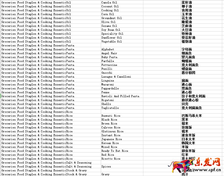 爆！爆！Lazada食品類(lèi)目開(kāi)放招商！Lazada跨境商家迎來(lái)新商機(jī)