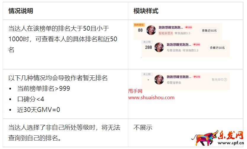 抖音電商達(dá)人排行榜