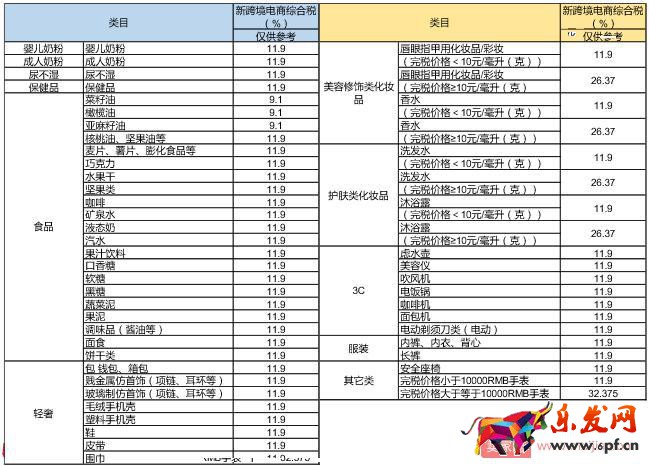 小紅書商家創(chuàng)建新商品上架的詳細(xì)操作！