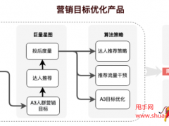 抖音電商電子面單訂購(gòu)物流公司操作手冊(cè)