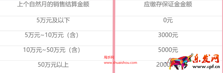 小紅書(shū)店鋪保證金