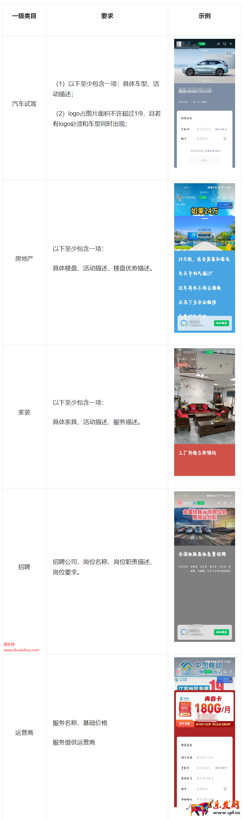 視頻號規則