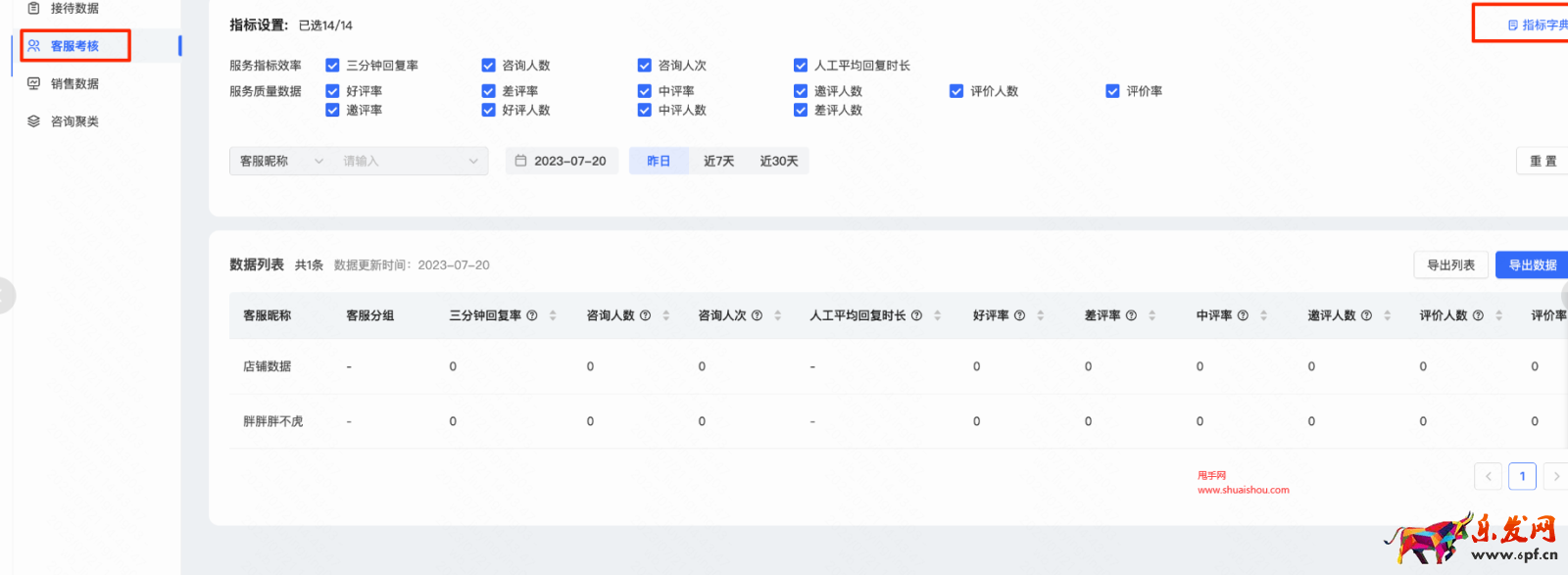 快手客服數(shù)據(jù)