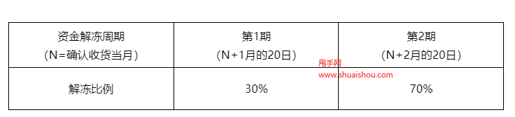 淘寶規(guī)則