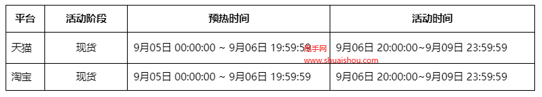 天貓供銷平臺(tái)2023年99大促管控說(shuō)明