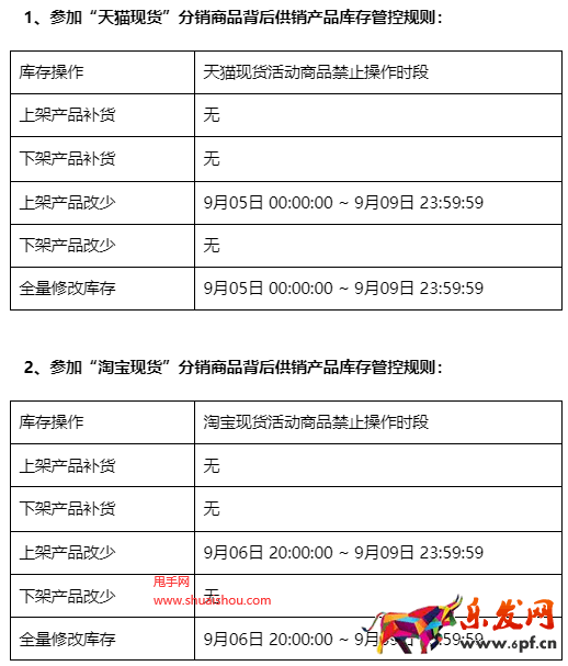 天貓供銷平臺(tái)2023年99大促管控說(shuō)明