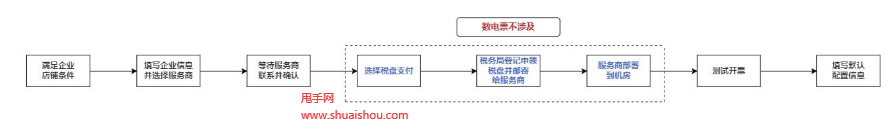 拼多多自動(dòng)開票