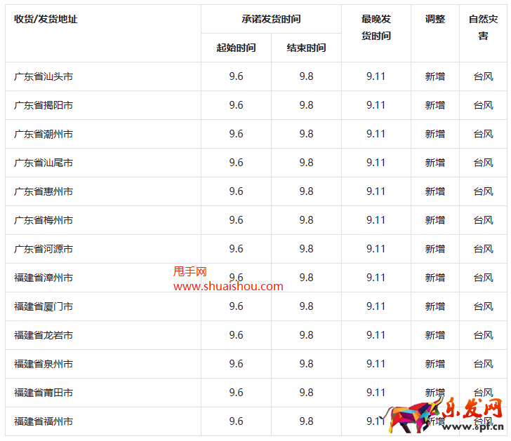 附件一：  注：平臺(tái)會(huì)根據(jù)自然災(zāi)害影響情況實(shí)時(shí)進(jìn)行更新