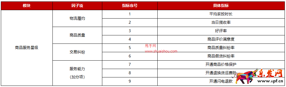 京東開放平臺(tái)商品服務(wù)星級(jí)規(guī)則