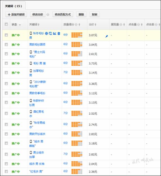 淘寶運營：如何篩選新計劃的首批關鍵詞？ - 第11張  | vicken電商運營