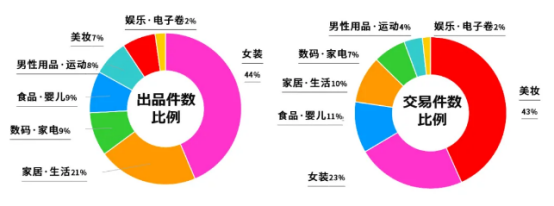 日本版拼多多？Qoo10平臺解讀