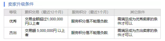 日本版拼多多？Qoo10平臺解讀